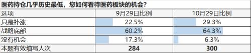 【天风策略】又是至暗时刻，大家怎么看市场