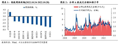 【兴证策略张启尧团队】关注三条修复主线