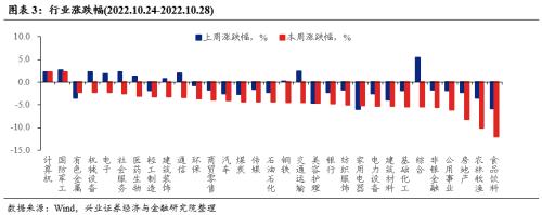 【兴证策略张启尧团队】关注三条修复主线