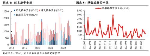 【兴证策略张启尧团队】关注三条修复主线