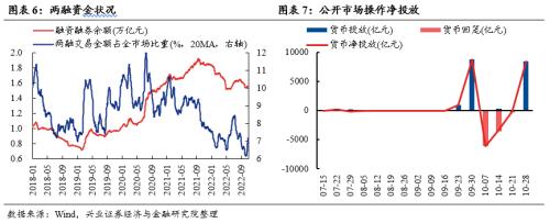 【兴证策略张启尧团队】关注三条修复主线