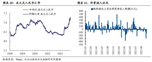 【兴证策略张启尧团队】关注三条修复主线