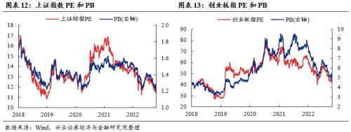 【兴证策略张启尧团队】关注三条修复主线