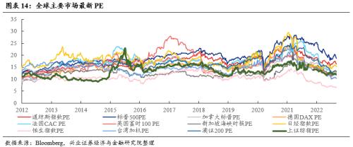 【兴证策略张启尧团队】关注三条修复主线