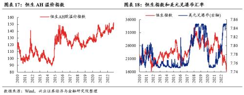 【兴证策略张启尧团队】关注三条修复主线