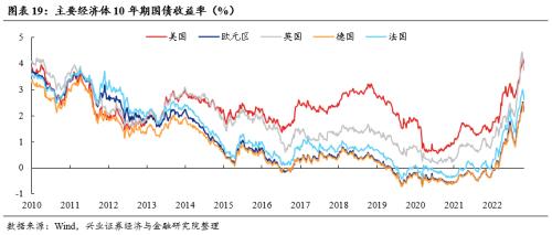 【兴证策略张启尧团队】关注三条修复主线