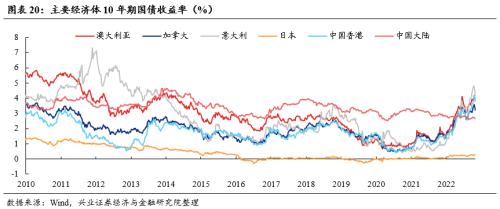 【兴证策略张启尧团队】关注三条修复主线