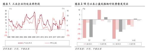 聚焦中游，把握结构