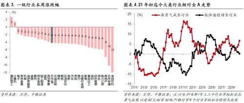 聚焦中游，把握结构