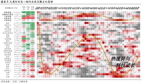 聚焦中游，把握结构