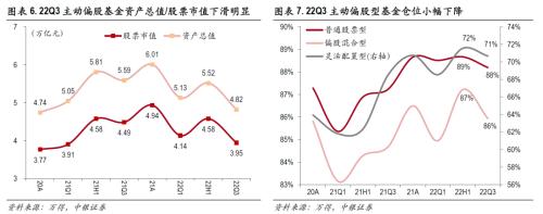 聚焦中游，把握结构