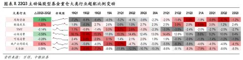 聚焦中游，把握结构