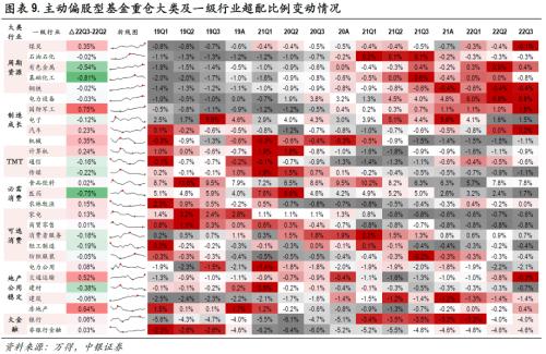 聚焦中游，把握结构