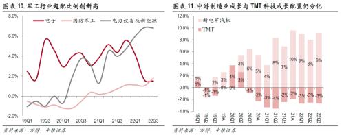 聚焦中游，把握结构