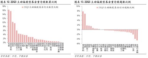 聚焦中游，把握结构