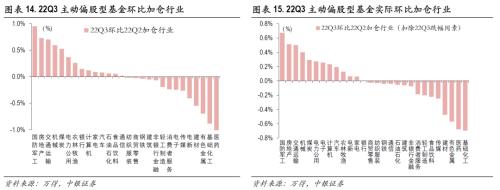 聚焦中游，把握结构