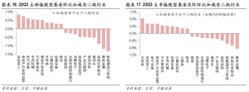 聚焦中游，把握结构