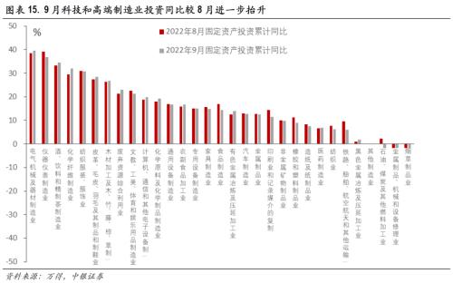 聚焦中游，把握结构