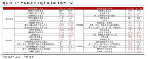 聚焦中游，把握结构