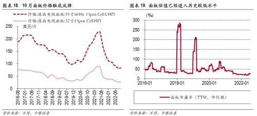 聚焦中游，把握结构