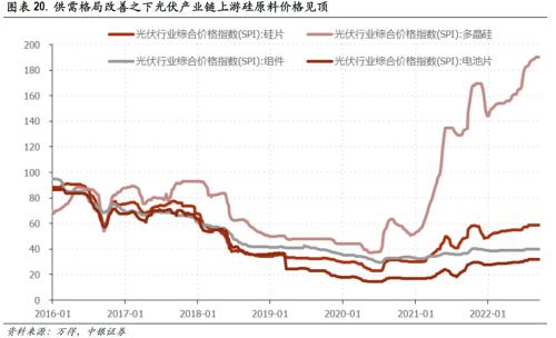 聚焦中游，把握结构