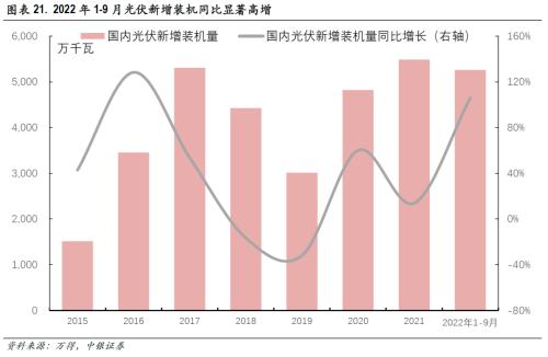 聚焦中游，把握结构