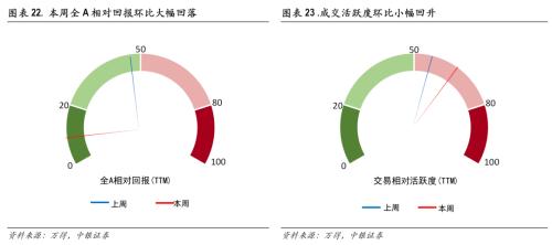 聚焦中游，把握结构