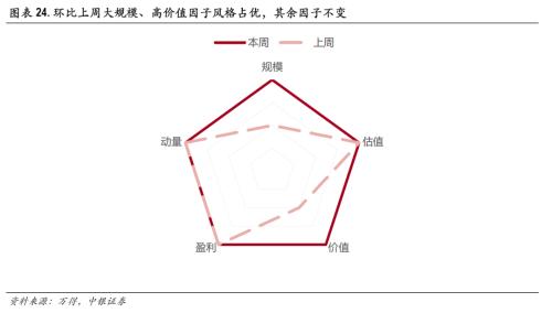 聚焦中游，把握结构