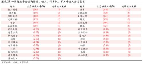 聚焦中游，把握结构