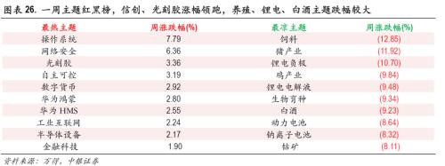 聚焦中游，把握结构