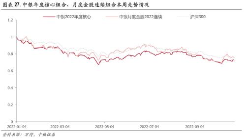 聚焦中游，把握结构