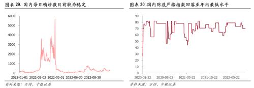 聚焦中游，把握结构