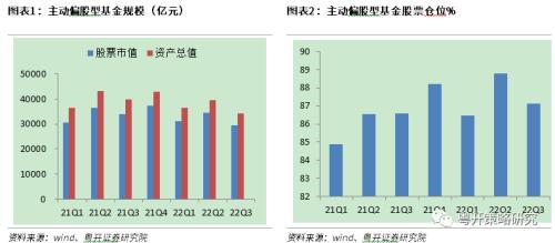 市场进入低估区间，调整带来配置机会 | 粤开策略