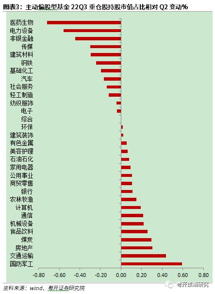 市场进入低估区间，调整带来配置机会 | 粤开策略