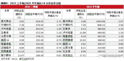 市场进入低估区间，调整带来配置机会 | 粤开策略