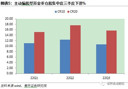 市场进入低估区间，调整带来配置机会 | 粤开策略