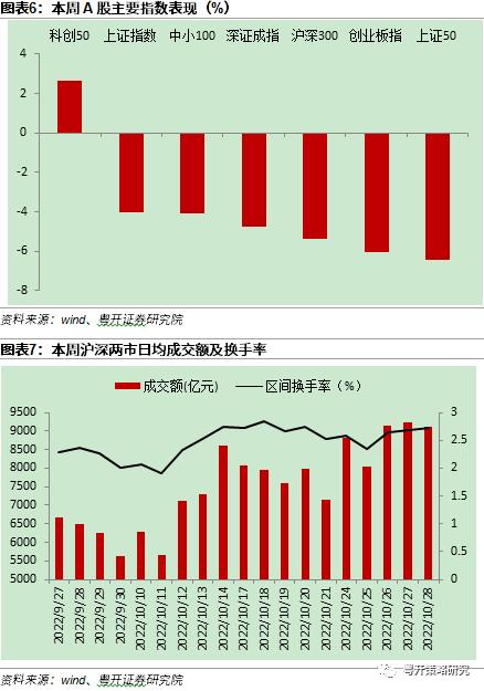 市场进入低估区间，调整带来配置机会 | 粤开策略