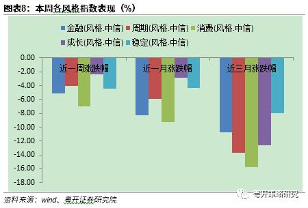 市场进入低估区间，调整带来配置机会 | 粤开策略