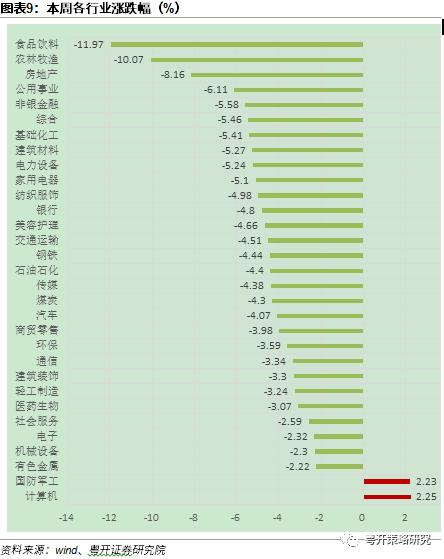 市场进入低估区间，调整带来配置机会 | 粤开策略