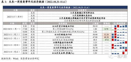 【国君策略｜周论】步步为营