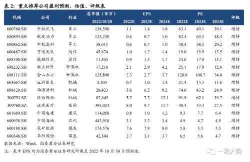 【国君策略｜周论】步步为营