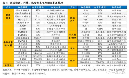 【国君策略｜周论】步步为营