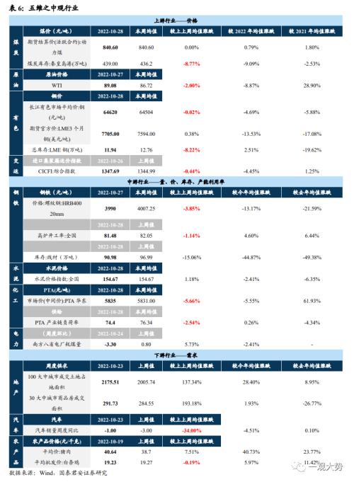 【国君策略｜周论】步步为营