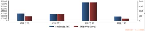 【周一必读】2900点保卫战打响！股王茅台周跌16％，本周8只新股申购，解禁市值400余亿