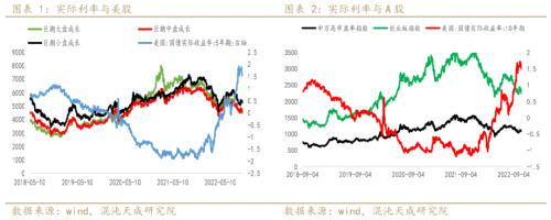 【宏观周报】股指：大周期底部，易出绝望