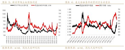 【宏观周报】股指：大周期底部，易出绝望