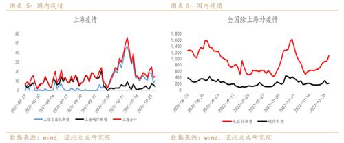 【宏观周报】股指：大周期底部，易出绝望