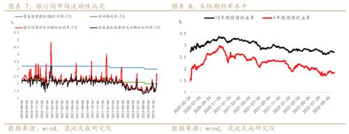 【宏观周报】股指：大周期底部，易出绝望