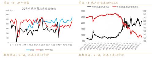 【宏观周报】股指：大周期底部，易出绝望