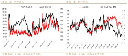 【宏观周报】股指：大周期底部，易出绝望